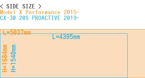 #Model X Performance 2015- + CX-30 20S PROACTIVE 2019-